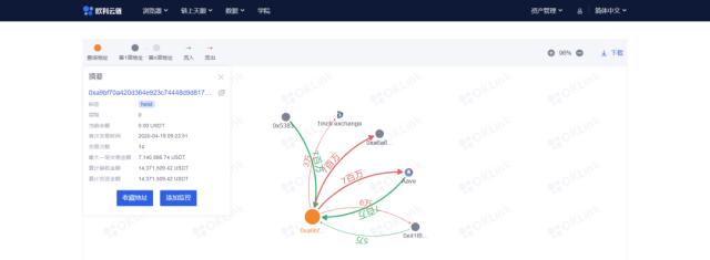 四川内江5500万区块链资产盗窃案告破！欧科云链链上天眼智慧助警，共筑安全长河