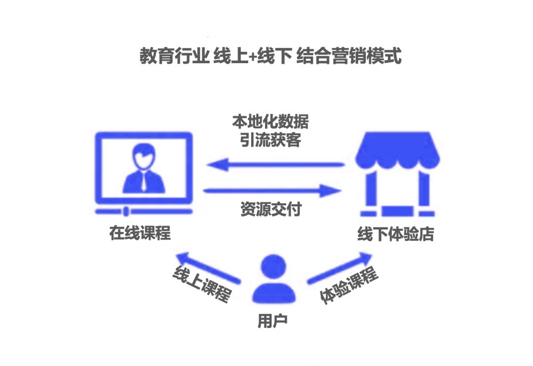 独家：除了盲盒、B站和特斯拉，95后们用“败家”引领未来10年营销新趋势