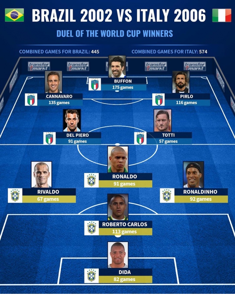 五人制足球世界杯巴西（传奇碰传奇！若02巴西与06意大利五人制对决，更好看哪队？）