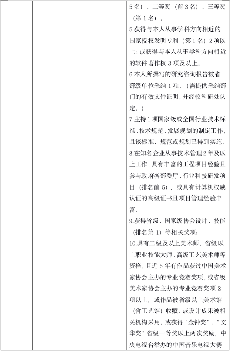 含编内！闽江学院等一批单位招人啦