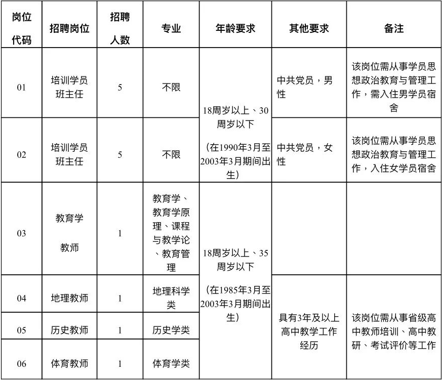 含编内！闽江学院等一批单位招人啦