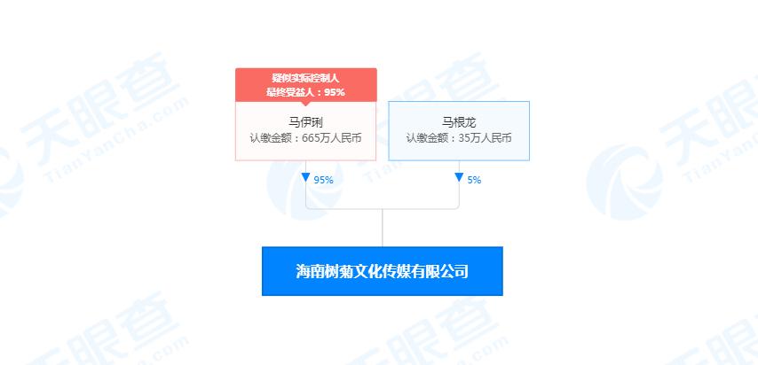 文化传播公司经营范围,文化传播公司经营范围大全