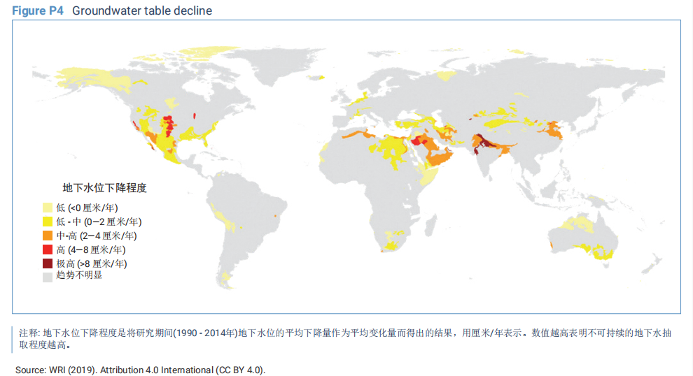 中文版！2021年《世界水发展报告》