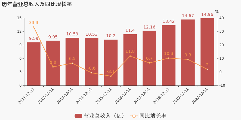 鼎捷软件：2020年归母净利润同比增长17.4%，费用管控效果显著