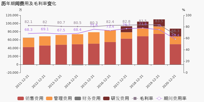 鼎捷软件：2020年归母净利润同比增长17.4%，费用管控效果显著