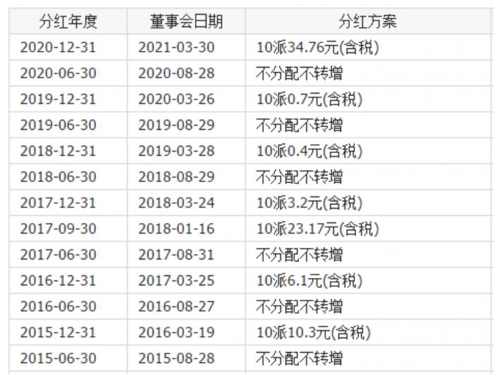 21深度｜江铃汽车“豪横”大手笔分红冠绝A股，是积极回报股东还是一次资本“围猎”？