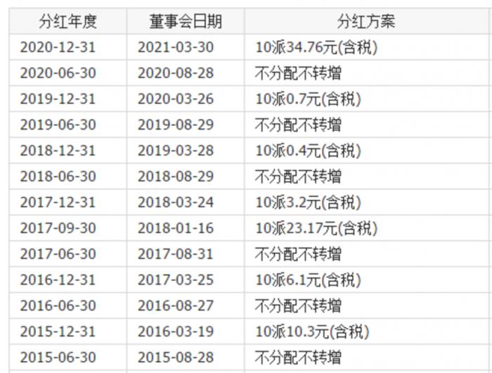 21深度｜江铃汽车“豪横”大手笔分红冠绝A股，是积极回报股东还是一次资本“围猎”？