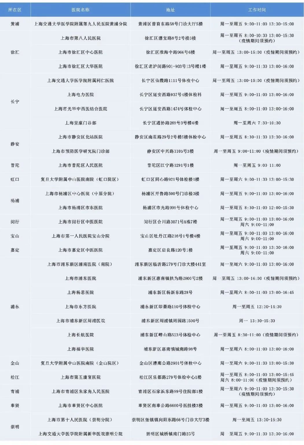 上海换驾照需要什么资料,上海换驾照需要什么资料?