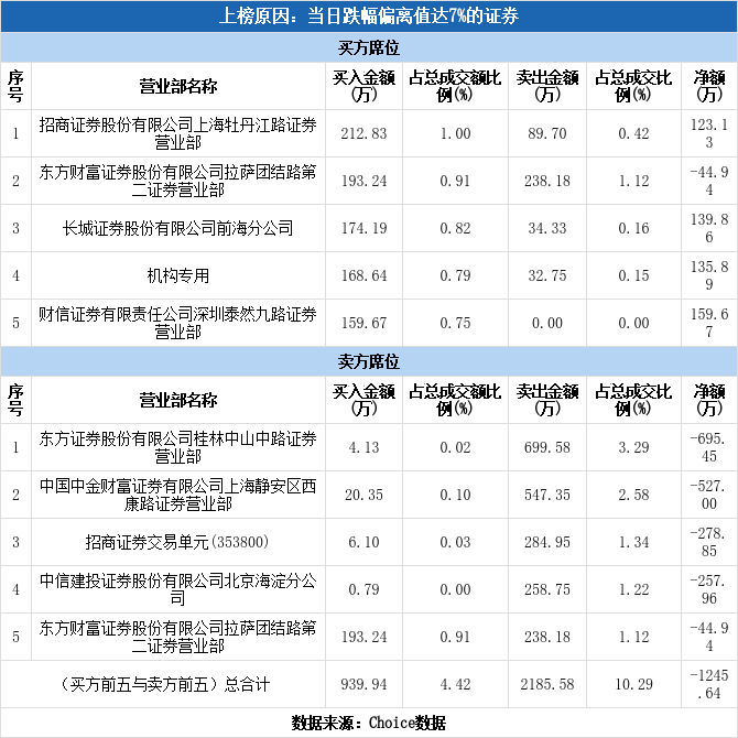 国统股份跌停(国统股份跌停板)