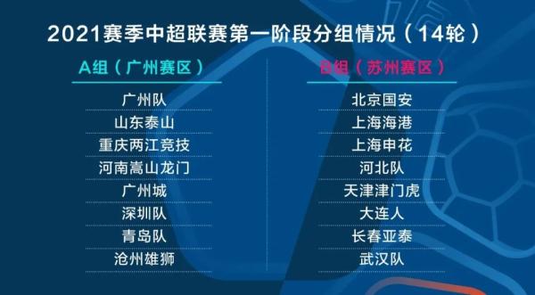 2020中超联赛全称是什么(新赛季中超联赛4月20日开战 长春亚泰落位苏州赛区)