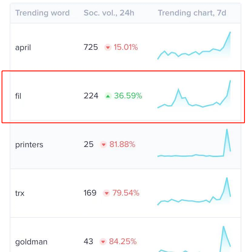 filecoin币价暴跌（filecoin币今日价格走势）-第2张图片-科灵网