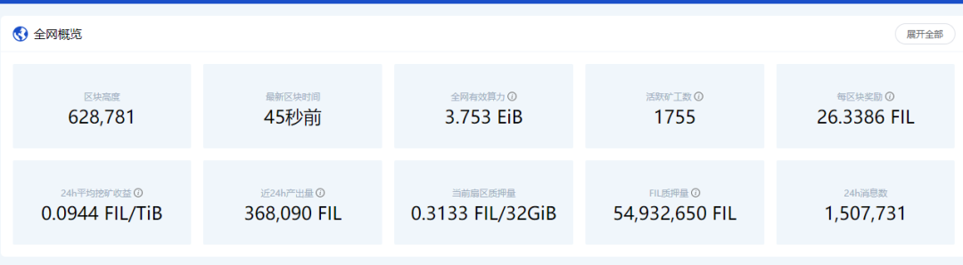 filecoin币价暴跌（filecoin币今日价格走势）-第3张图片-科灵网