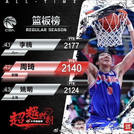 周琦37分26篮板(超越姚明！周琦升至CBA历史篮板榜第42位)