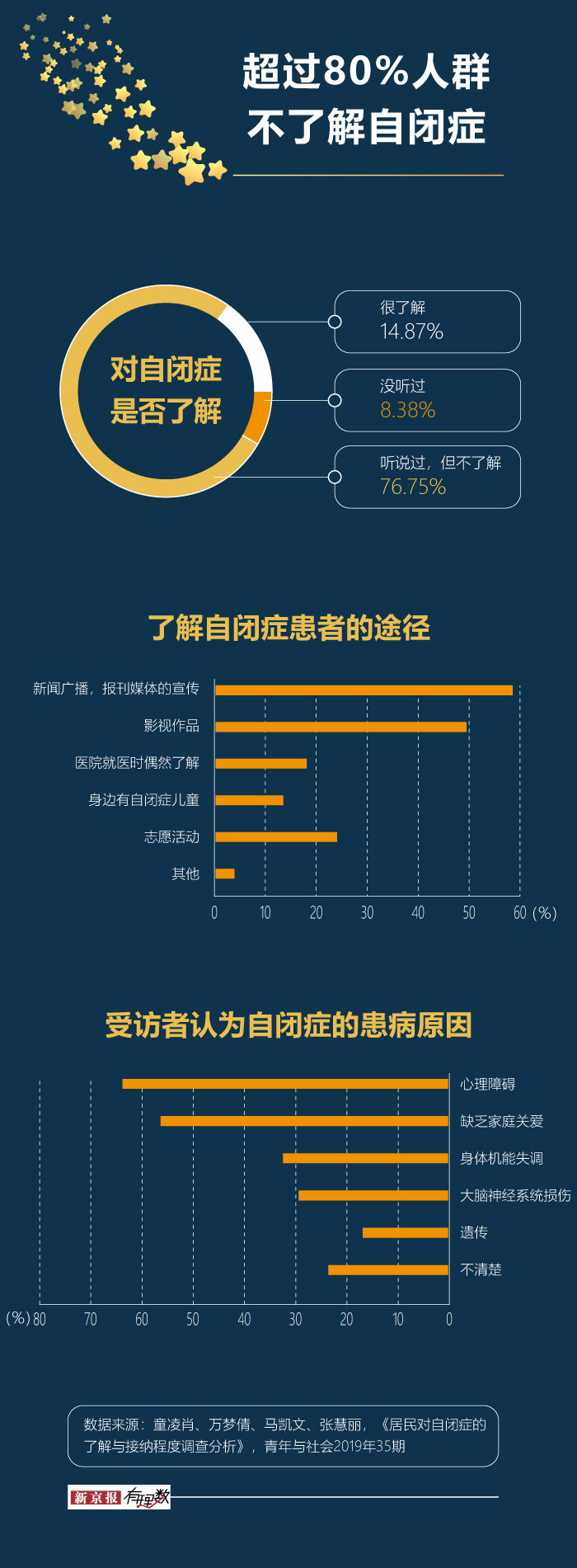 奥斯卡小课堂来教你(1000万个自闭症患者，和他们背后的家庭)