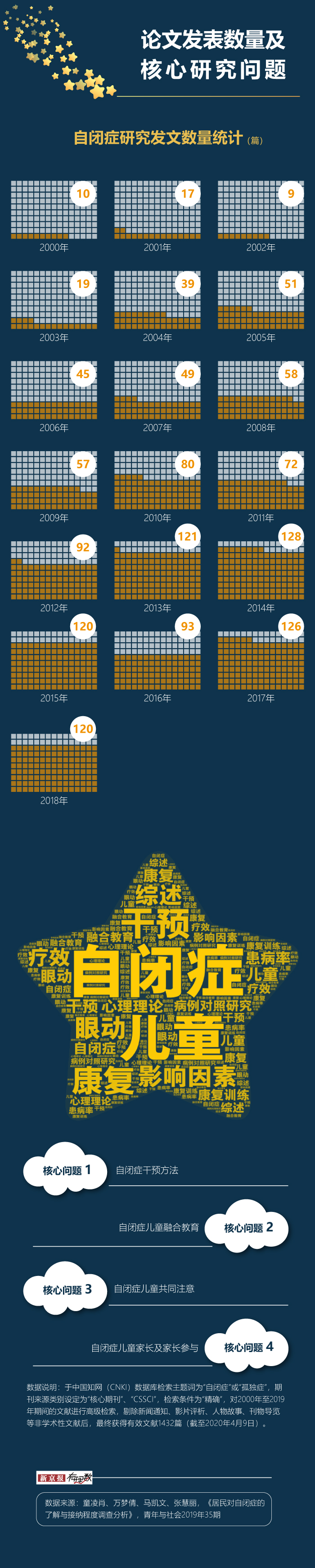 奥斯卡小课堂来教你(1000万个自闭症患者，和他们背后的家庭)