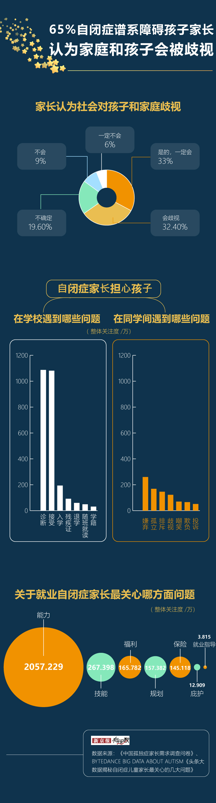 奥斯卡小课堂来教你(1000万个自闭症患者，和他们背后的家庭)