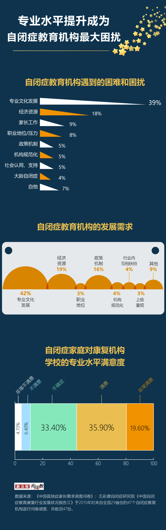 奥斯卡小课堂来教你(1000万个自闭症患者，和他们背后的家庭)