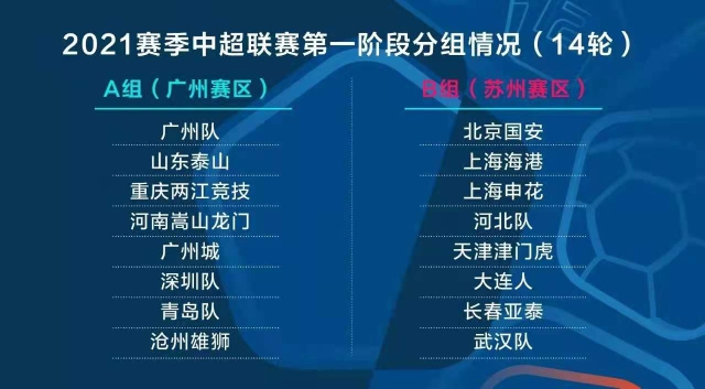 足球新赛季(视点丨看仔细了，新赛季关于足球联赛的“干货”都在这儿了)