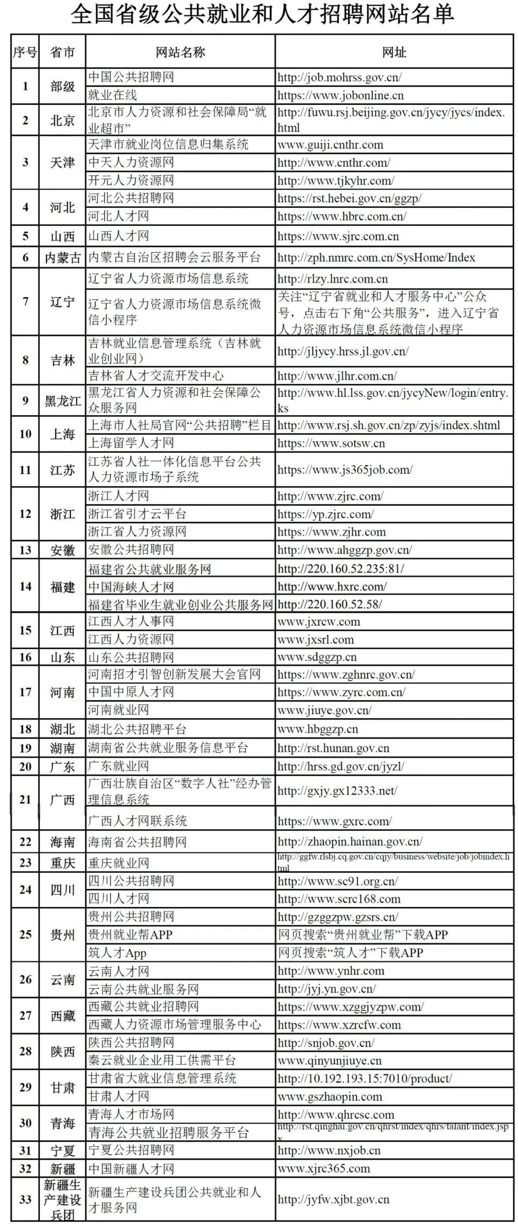 快收藏！找工作看準這56家省級招聘網站