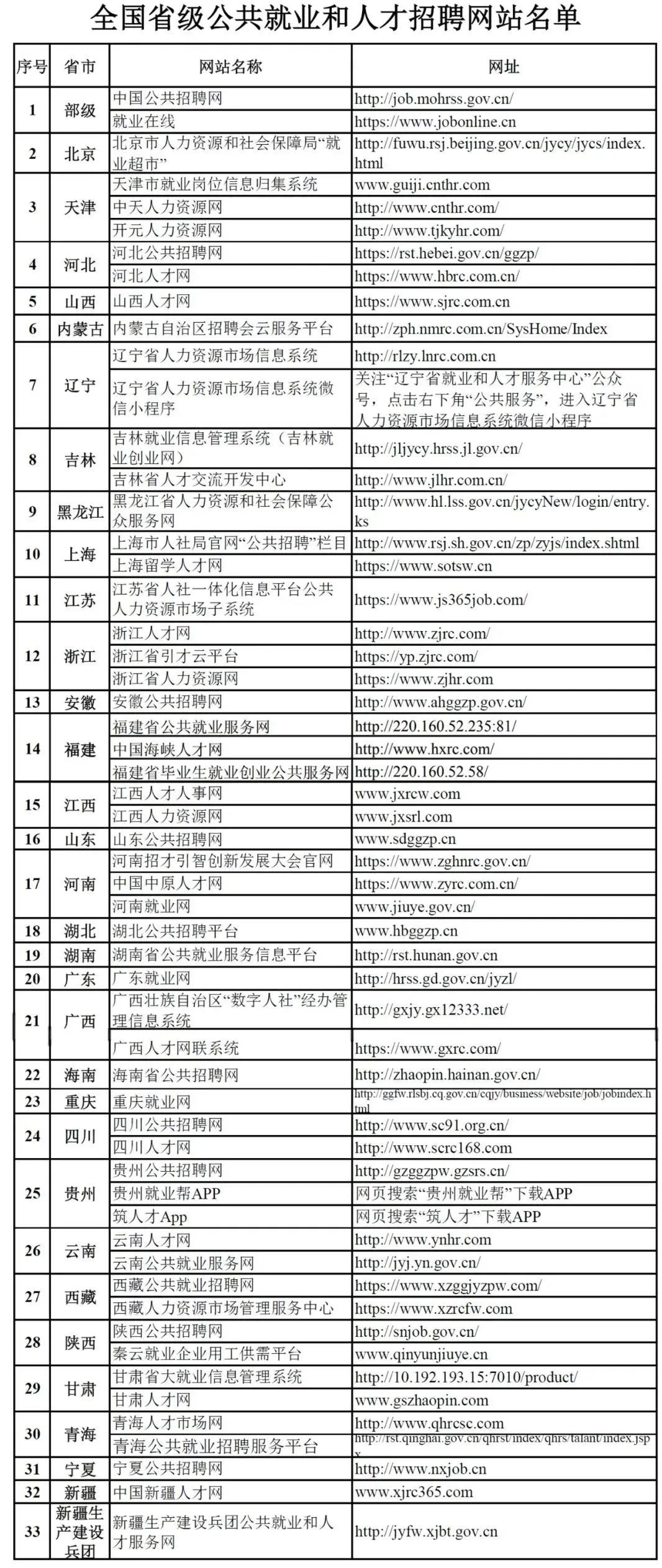 快收藏！找工作看准这56家省级招聘网站