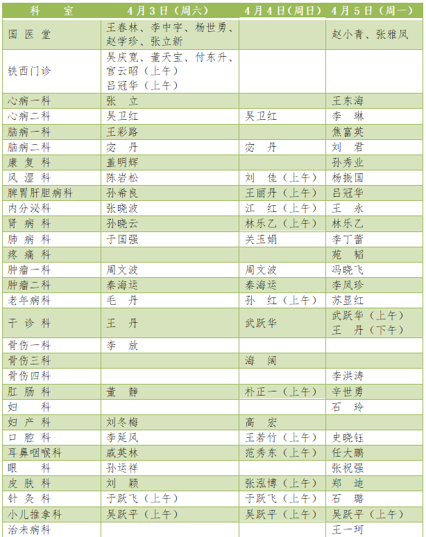 中国医大一院、盛京医院最新通知