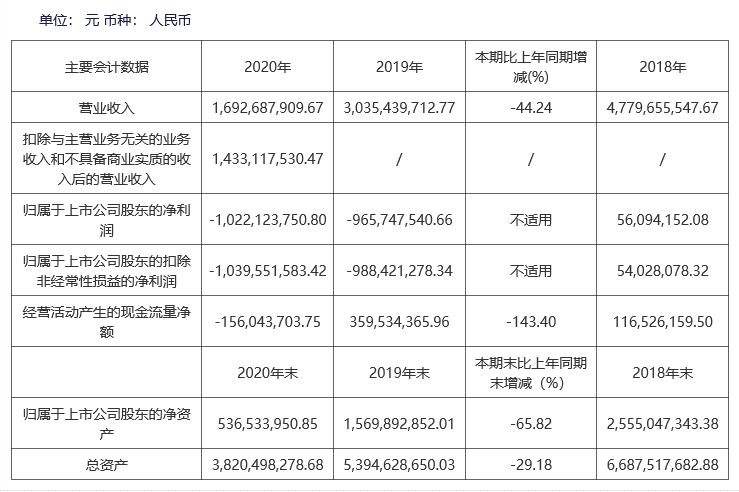 鹿港文化能免遭退市吗