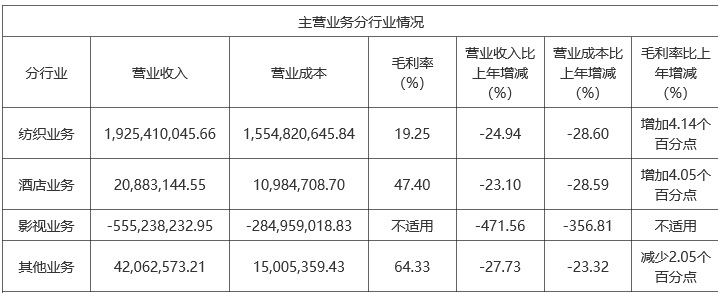 鹿港文化能免遭退市吗