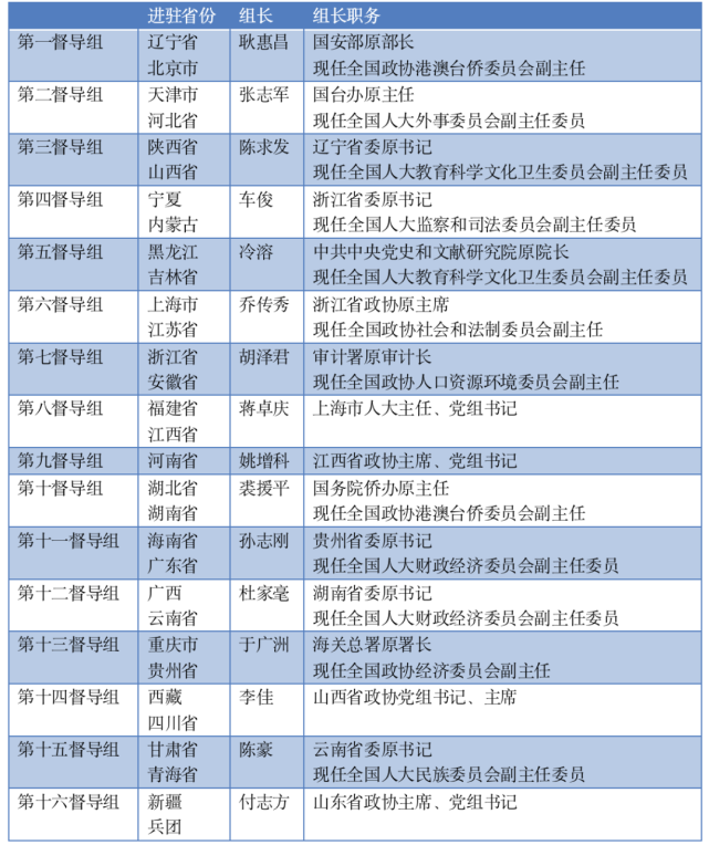 四套班子领导排序（领导4套班子）-第1张图片-昕阳网