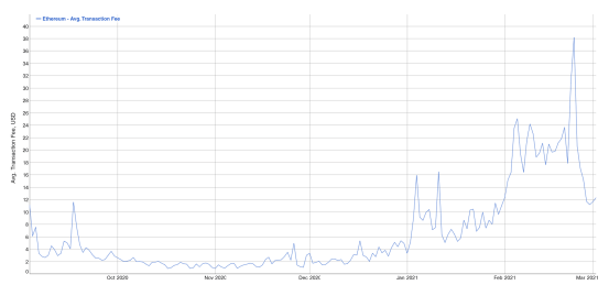 DeFi 2021五大关键趋势，哪些会延续绽放？