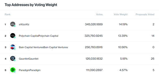 DeFi 2021五大关键趋势，哪些会延续绽放？