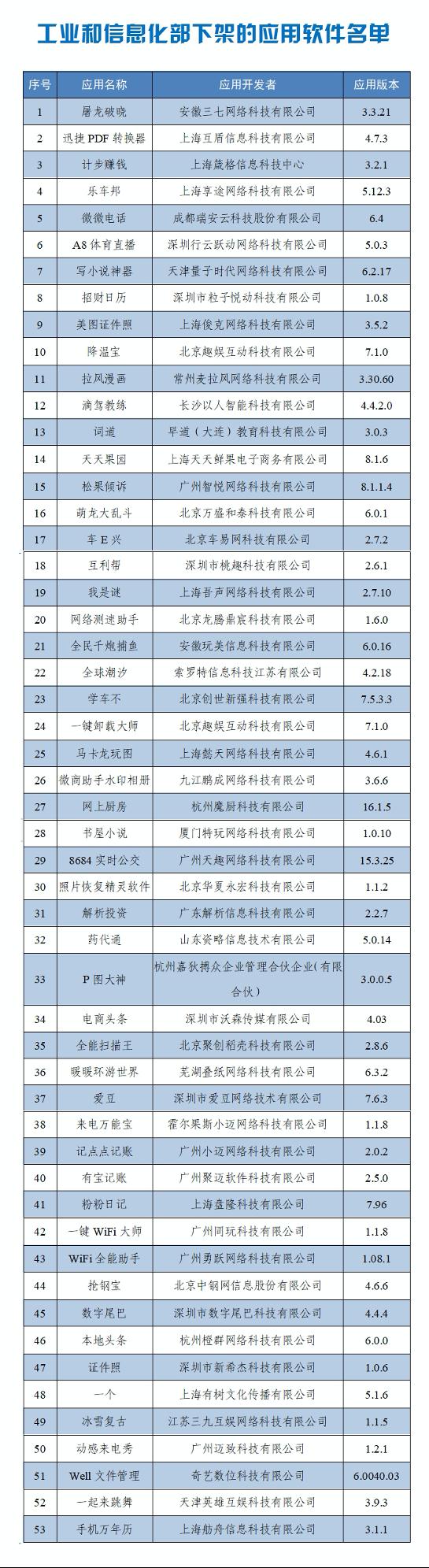 60e体育直播平台(这60款App被点名下架！很多深圳人常用，速自查)