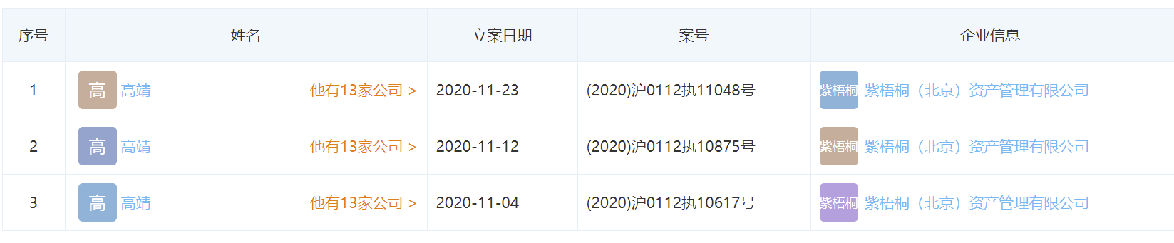 蛋壳公寓将被纽交所摘牌，上市仅445天却留一地鸡毛