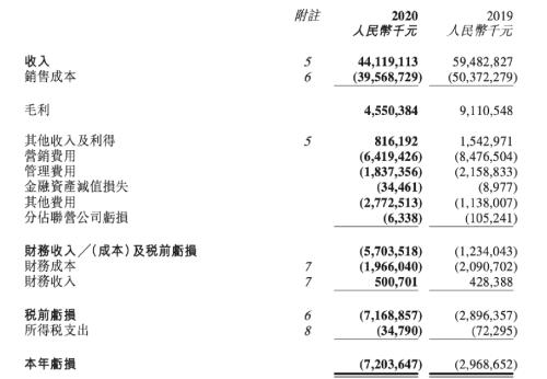 黄光裕又有新动作？国美系股票立马大涨，最狠狂拉30%