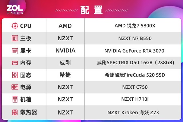 机电厂的主板是怎样炼成的？NZXT N7 B550评测