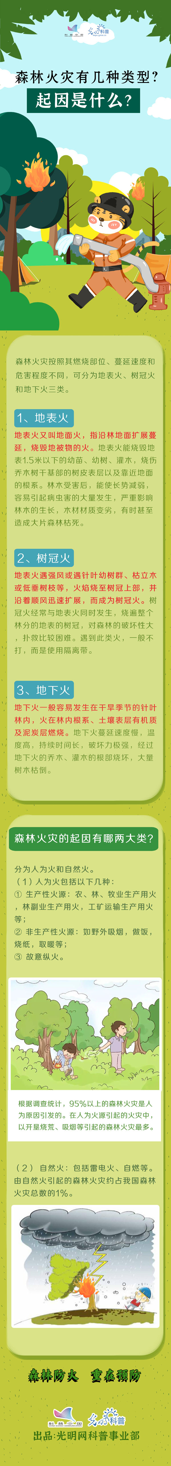 火灾事故分类,火灾事故分类等级划分