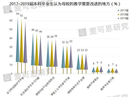 「轻松阅读」口哨烹饪恋爱种地…这些大学课程火了