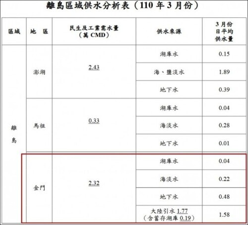 金门是台湾的还是大陆的（金门是台湾的什么地方）-第8张图片-易算准