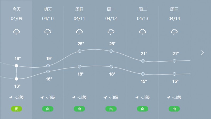 广西柳州今日气温多少（今日柳州气温多少度）