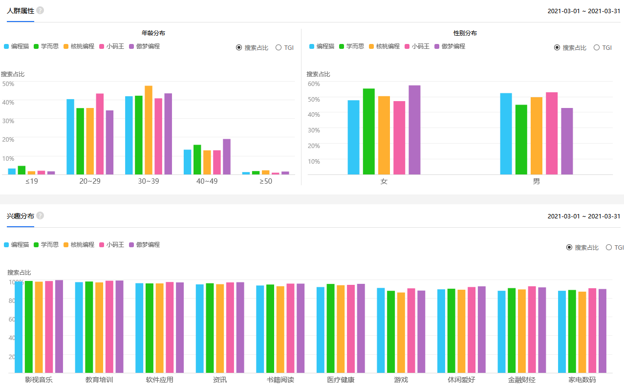 在线编程教育平台分析：编程猫