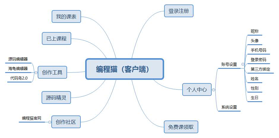 在线编程教育平台分析：编程猫