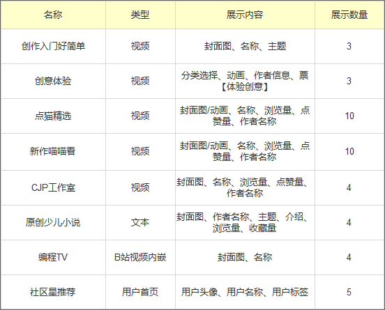 在线编程教育平台分析：编程猫