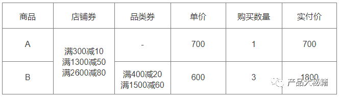 订单结算中“最佳优惠券组合”推荐策略分析