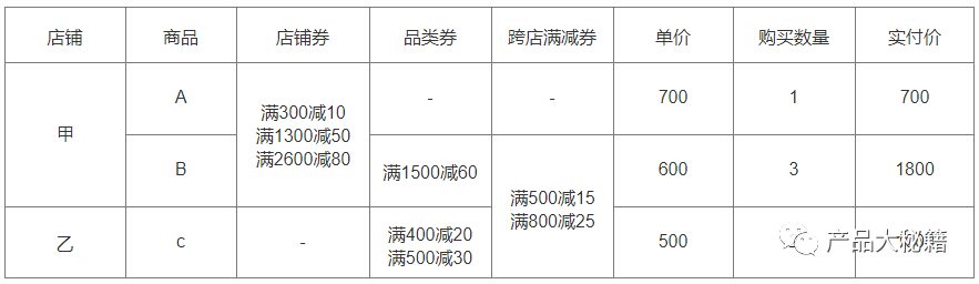 订单结算中“最佳优惠券组合”推荐策略分析