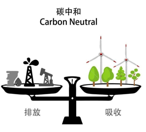 「新能源排放量」什么是碳中和（碳中和概念及产业详解）