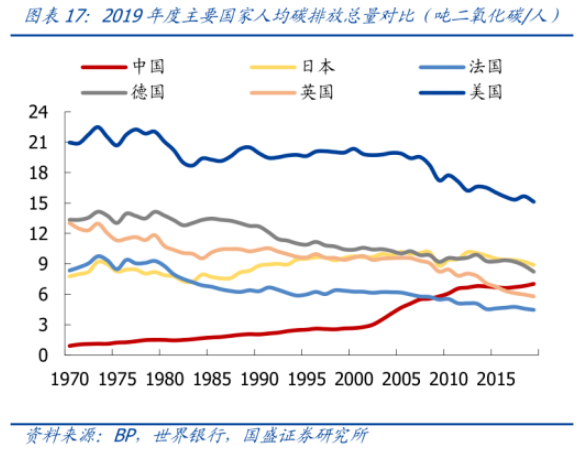 最强风口！“碳中和”有哪些赚钱机会？（附视频）
