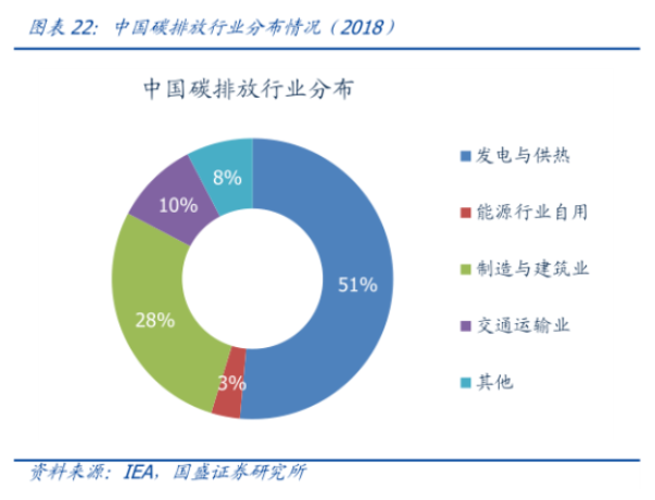 最强风口！“碳中和”有哪些赚钱机会？（附视频）