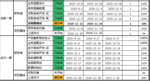 27天速成财务产品经理