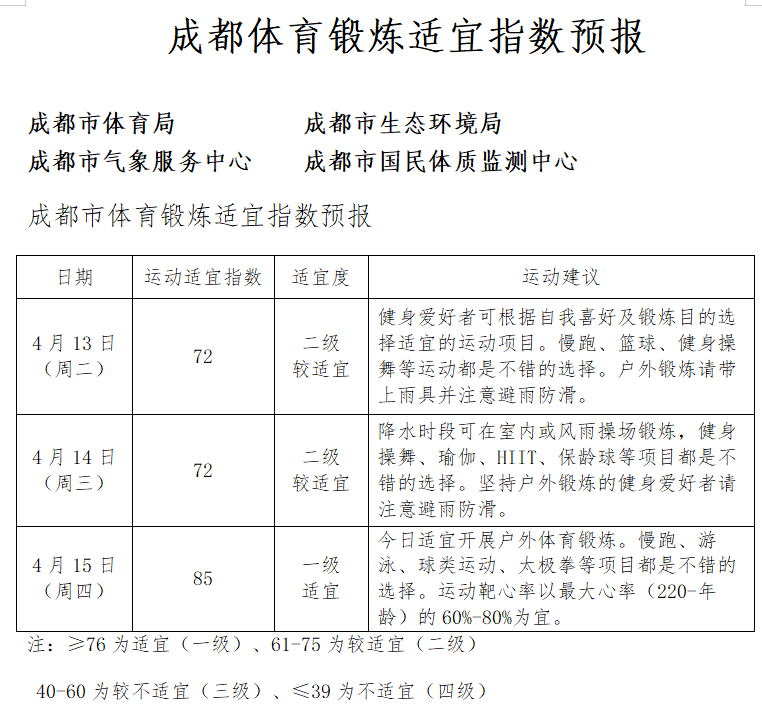 晨读成都｜最高奖励100万元！