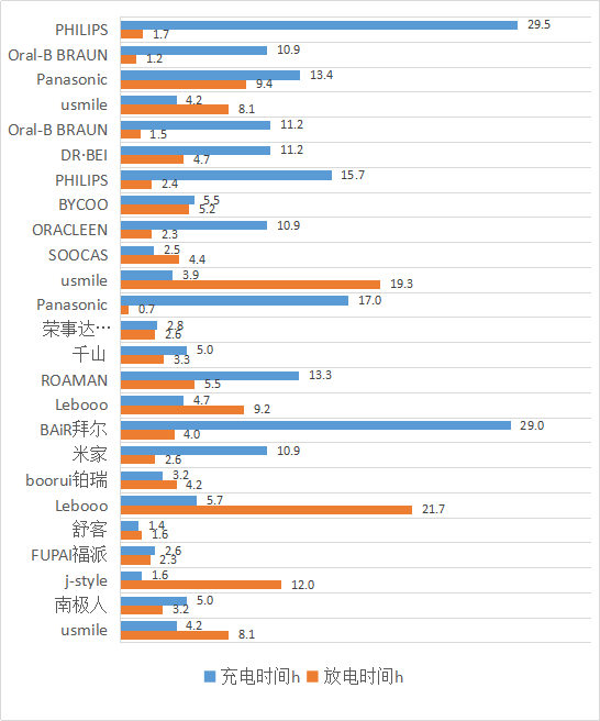 电动牙刷自w（电动牙刷自Wvk）-第2张图片-华展网