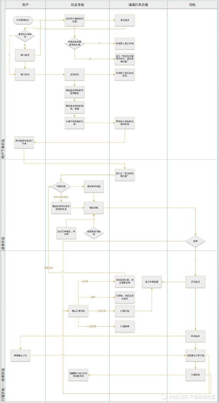 流程图怎么做，业务流程梳理+流程图绘制指南详解？